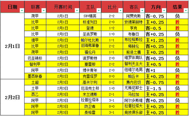 体育休闲焦,最新赛事快,报精编,球探比分,球探,球探体育比分,球探体育