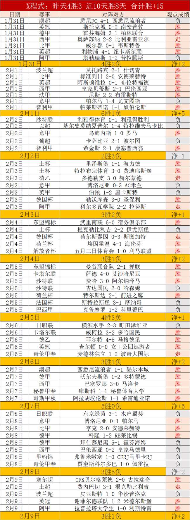 中国国奥队,亚洲杯,分组挑战重,球探比分,球探,球探体育比分,球探体育
