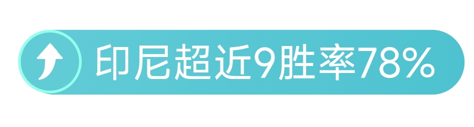 中锋生存指,破解,鲨围剿,球探比分,球探,球探体育比分,球探体育