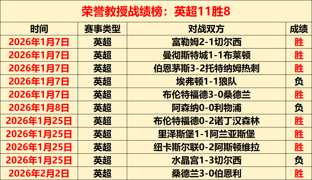 阵容残缺与,数据走势的,奇妙交织,球探比分,球探,球探体育比分,球探体育