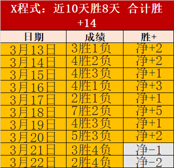 球探体育比,资讯,球探体育比分,球探比分,球探,球探体育比分,球探体育