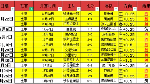 王楚钦孙颖莎无敌搭档3-0轻取黄镇廷杜凯琹，国乒在香港赛取得首胜！
