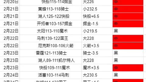 罗德里戈膝盖重伤或错过世界杯，皇马跟队报道