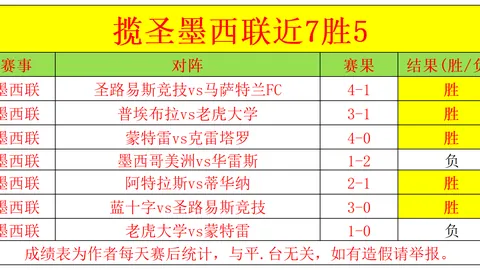 球探体育比分 资讯 161357 68v